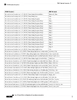 Preview for 352 page of Cisco 7821 Administration Manual