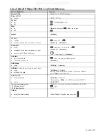 Preview for 10 page of Cisco 7821 Quick Installation Manual