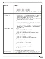 Предварительный просмотр 35 страницы Cisco 7832 Installation Manual