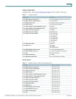 Preview for 6 page of Cisco 7835-H2 - Media Convergence Server Datasheet