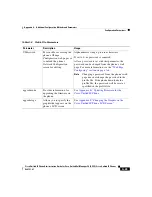 Предварительный просмотр 171 страницы Cisco 7902G - Unified IP Phone VoIP Administration Manual