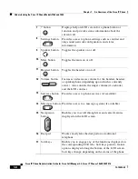 Предварительный просмотр 24 страницы Cisco 7910 Series Administration Manual