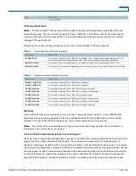 Предварительный просмотр 7 страницы Cisco 7925G-EX Datasheet