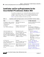 Preview for 32 page of Cisco 7936 - IP Conference Station VoIP Phone Administration Manual