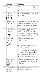 Preview for 4 page of Cisco 7937 Quick Start Manual