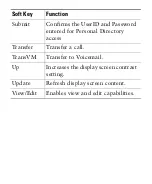 Preview for 8 page of Cisco 7937 Quick Start Manual