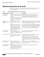 Preview for 16 page of Cisco 7937G - Unified IP Conference Station VoIP Phone Administration Manual