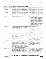 Preview for 63 page of Cisco 7937G - Unified IP Conference Station VoIP Phone Administration Manual