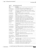 Preview for 87 page of Cisco 7937G - Unified IP Conference Station VoIP Phone Administration Manual