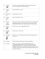 Preview for 2 page of Cisco 7940 - IP Phone VoIP Customized User Manual