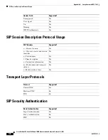 Preview for 98 page of Cisco 7940G Administration Manual