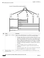 Preview for 132 page of Cisco 7940G Administration Manual