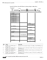 Preview for 142 page of Cisco 7940G Administration Manual