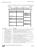 Предварительный просмотр 146 страницы Cisco 7940G Administration Manual