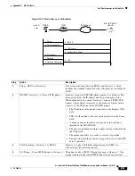 Предварительный просмотр 151 страницы Cisco 7940G Administration Manual