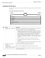 Предварительный просмотр 154 страницы Cisco 7940G Administration Manual