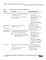 Preview for 151 page of Cisco 7941G - Unified IP Phone VoIP Administration Manual