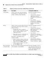 Preview for 152 page of Cisco 7941G - Unified IP Phone VoIP Administration Manual