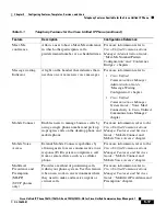 Preview for 165 page of Cisco 7941G - Unified IP Phone VoIP Administration Manual