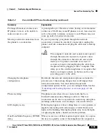 Preview for 243 page of Cisco 7941G - Unified IP Phone VoIP Administration Manual