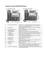 Preview for 3 page of Cisco 7942 Quick Reference Manual