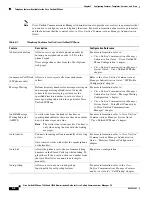 Preview for 100 page of Cisco 7942G - Unified IP Phone VoIP Software Manual