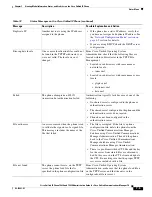 Preview for 129 page of Cisco 7942G - Unified IP Phone VoIP Software Manual