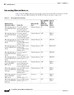 Предварительный просмотр 28 страницы Cisco 8 - Route Switch Processor 8 Hardware Installation Manual