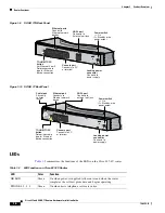 Предварительный просмотр 18 страницы Cisco 827 Hardware Installation Manual