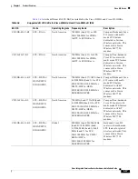 Preview for 37 page of Cisco 860 Series Hardware Installation Manual