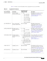 Preview for 51 page of Cisco 860 Series Hardware Installation Manual