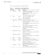 Preview for 101 page of Cisco 860 Series Hardware Installation Manual