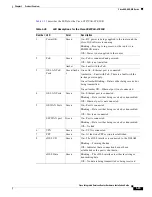 Preview for 105 page of Cisco 860 Series Hardware Installation Manual