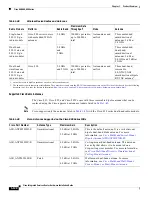 Preview for 148 page of Cisco 860 Series Hardware Installation Manual