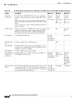 Preview for 150 page of Cisco 860 Series Hardware Installation Manual