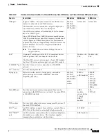 Preview for 151 page of Cisco 860 Series Hardware Installation Manual