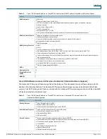 Предварительный просмотр 7 страницы Cisco 870 Series Datasheet