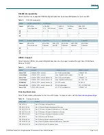 Предварительный просмотр 11 страницы Cisco 870 Series Datasheet