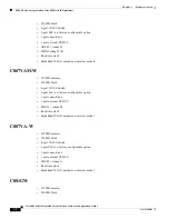 Предварительный просмотр 10 страницы Cisco 880 Series Software Configuration Manual