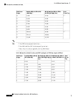 Preview for 14 page of Cisco 8800 Series Hardware Installation Manual