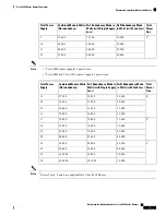 Preview for 15 page of Cisco 8800 Series Hardware Installation Manual