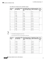 Preview for 16 page of Cisco 8800 Series Hardware Installation Manual