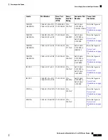 Preview for 79 page of Cisco 8800 Series Hardware Installation Manual