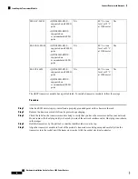 Preview for 88 page of Cisco 8800 Series Hardware Installation Manual