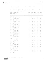 Preview for 98 page of Cisco 8800 Series Hardware Installation Manual