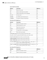 Preview for 238 page of Cisco 8800 Series Manual