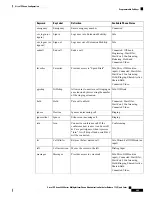 Preview for 289 page of Cisco 8800 Series Manual