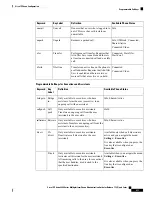 Preview for 291 page of Cisco 8800 Series Manual