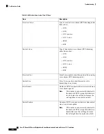 Preview for 454 page of Cisco 8800 Series Manual