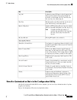 Preview for 455 page of Cisco 8800 Series Manual